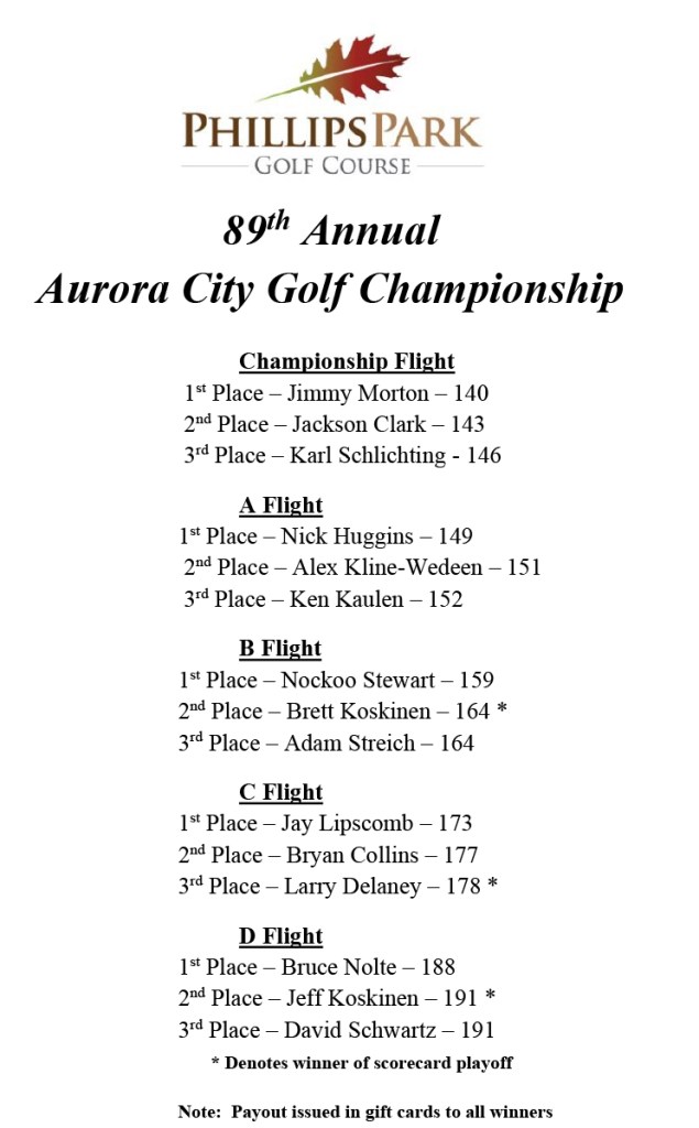 View the 89th Annual Aurora City Golf Championship results in a new tab